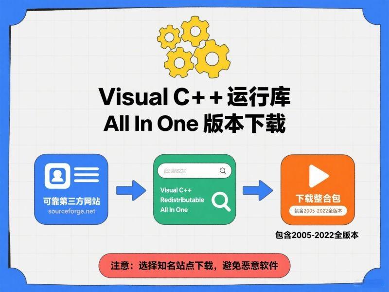 Visual C++ 运行库-螃蟹最爱横着走